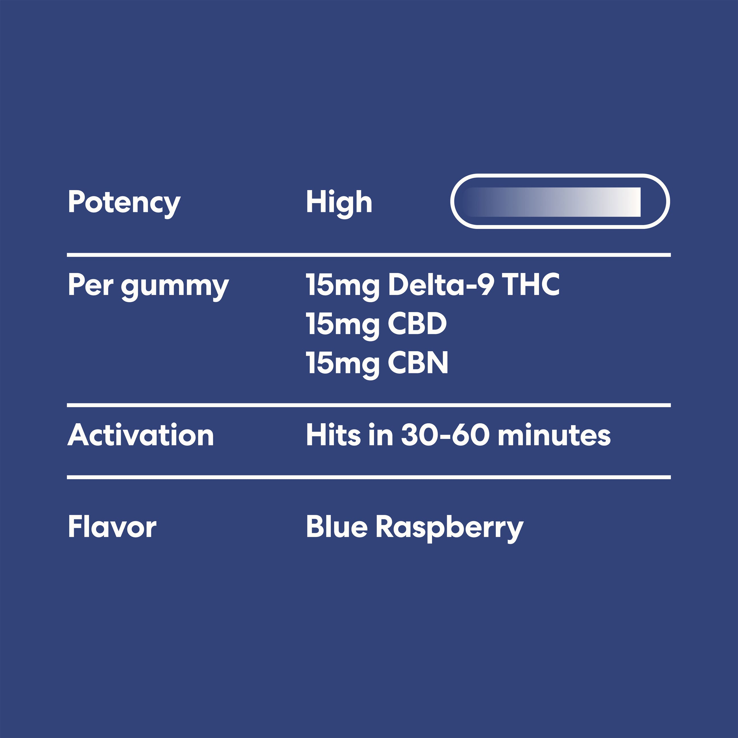 Sleepytime Delta-9 THC Gummies