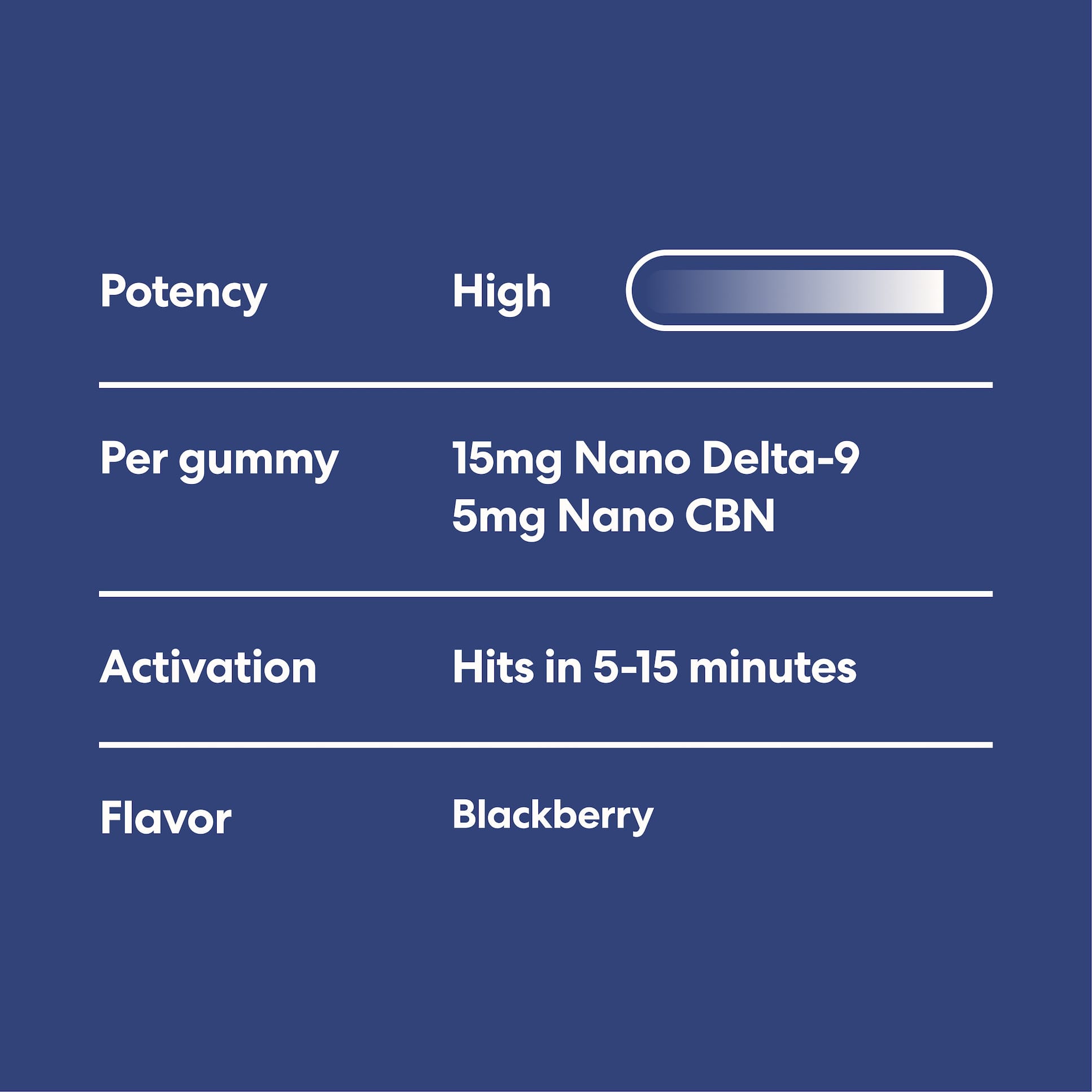 Kosher Sleepytime Delta-9 THC Gummies